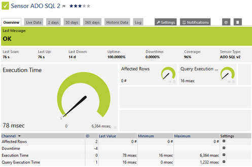 ADO SQL v2 Sensor ADO SQL v2 Sensor