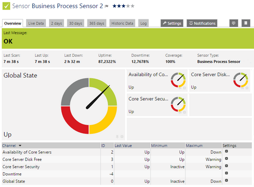 Business Process Sensor Business Process Sensor