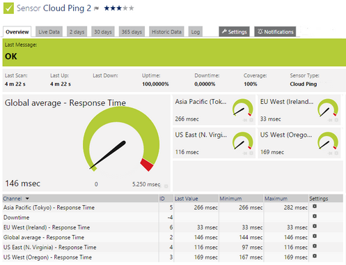 Cloud Ping Sensor Cloud Ping Sensor