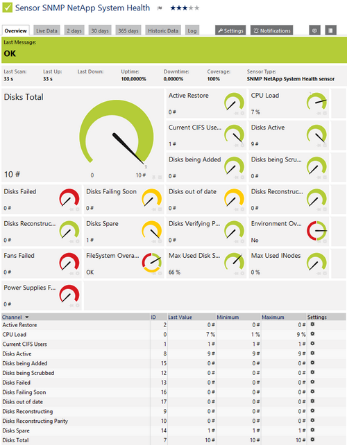SNMP NetApp System Health Sensor SNMP NetApp System Health Sensor