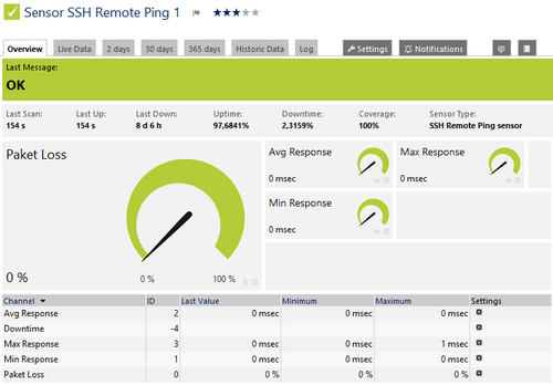 SSH Remote Ping Sensor SSH Remote Ping Sensor