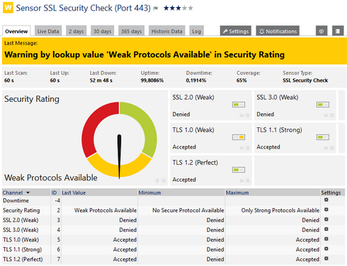 SSL Security Check Sensor SSL Security Check Sensor