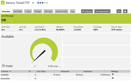 TFTP Sensor TFTP Sensor